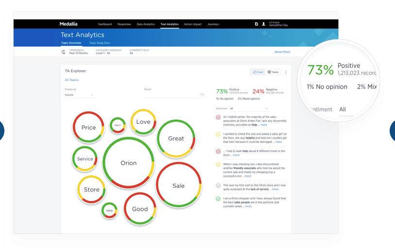  Medallia definita la migliore scelta di software di text analytics per le analisi di dati omnicanale